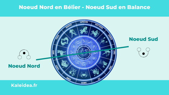 Noeuds Karmiques en astrologie