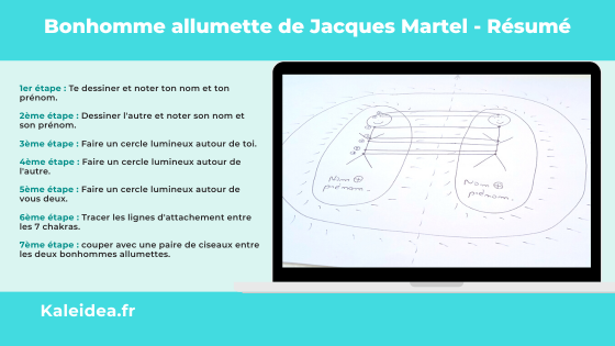 résumé de la technique du bonhomme allumette de jacques martel