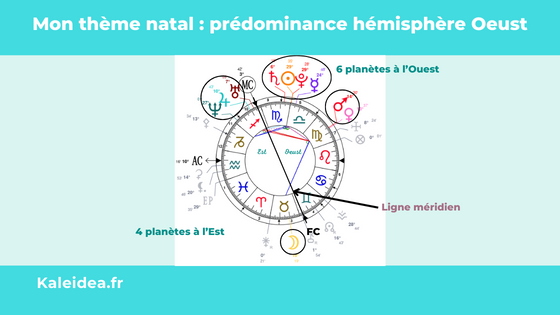 prédominance hémisphère ouest