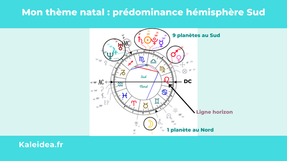 prédominance hémisphère sud